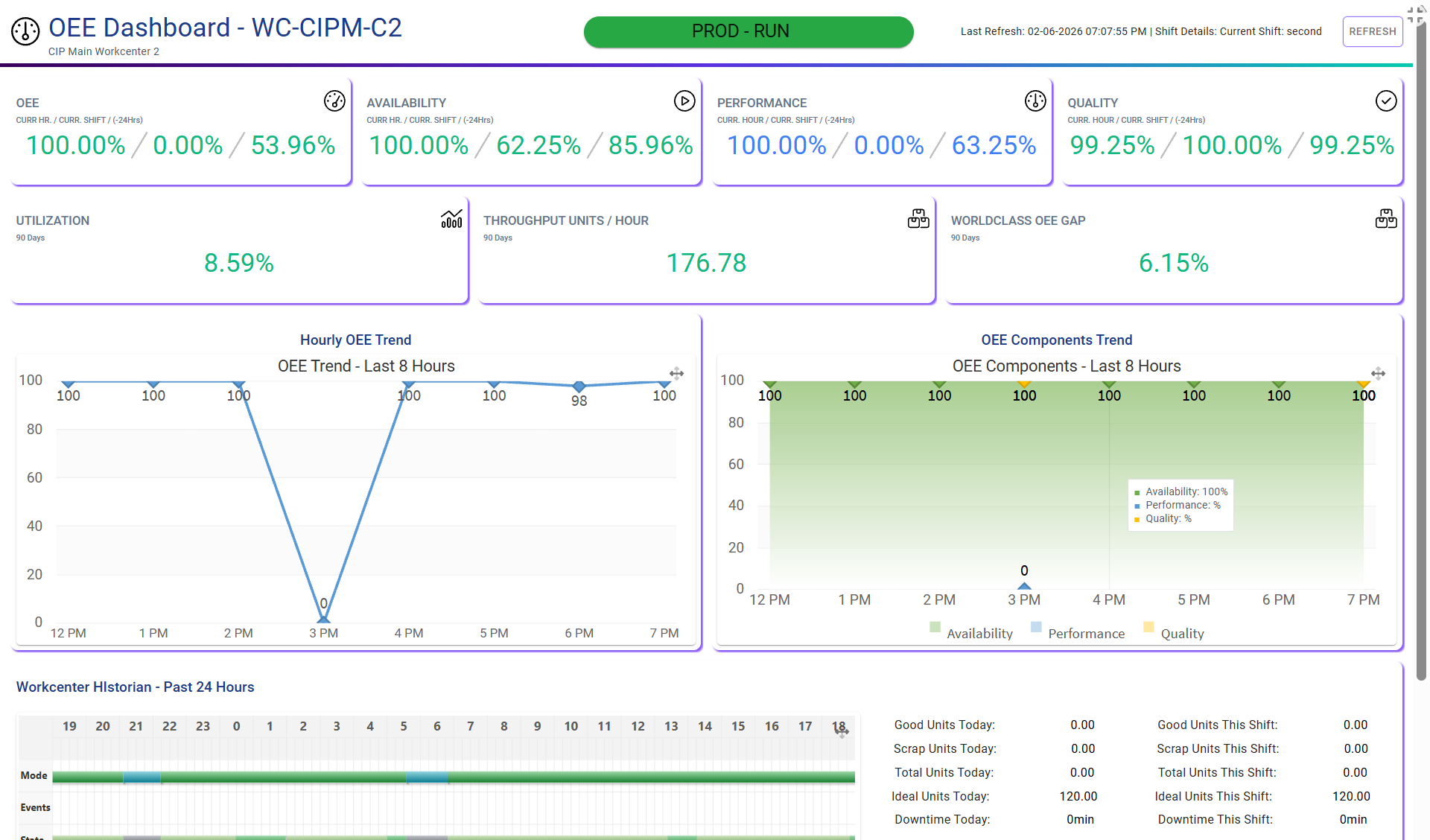 Dashboard screenshot 1