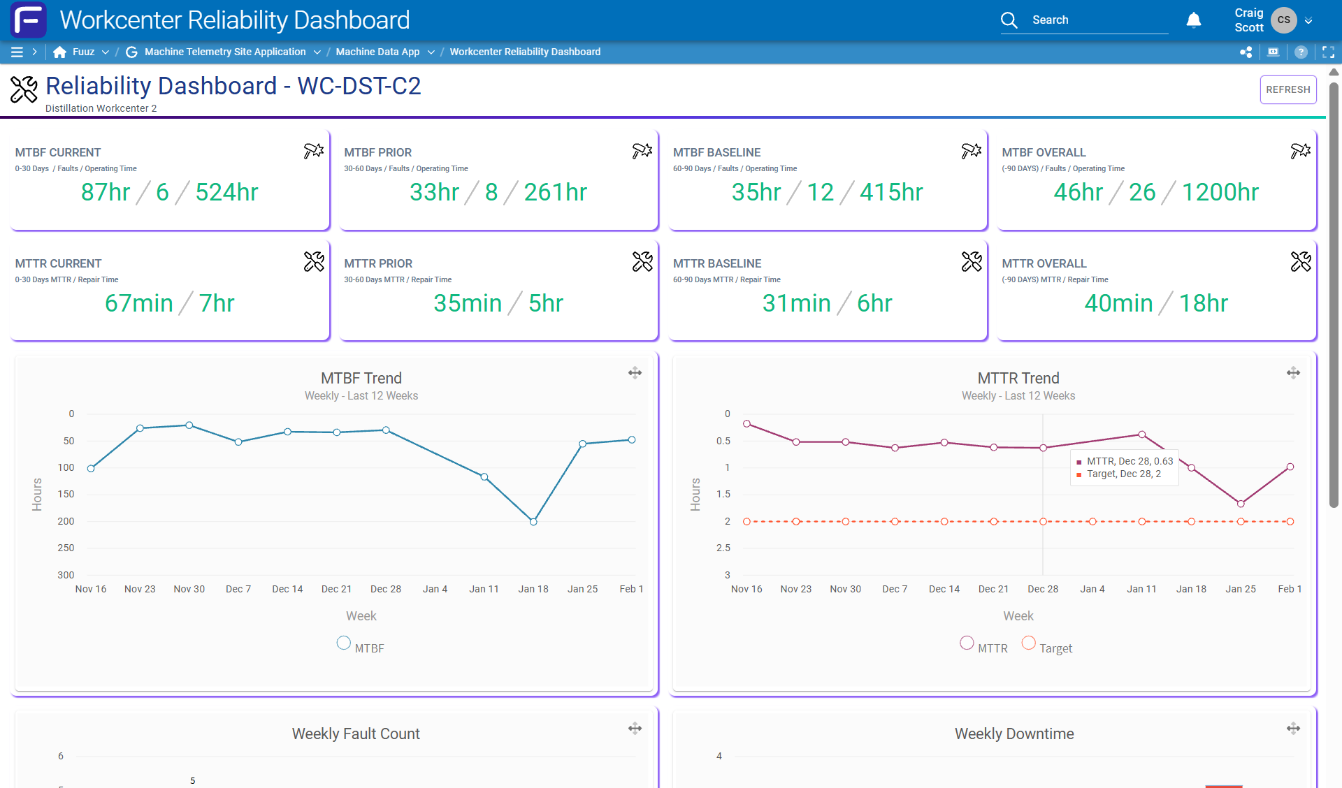 Dashboard screenshot 2