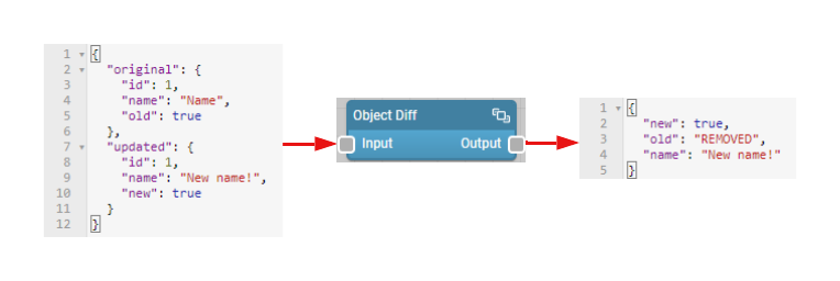 Object Diff node "simple mode" example