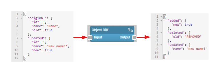Object Diff node "detailed mode" example