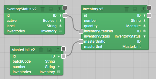Schema used for examples in this documentation