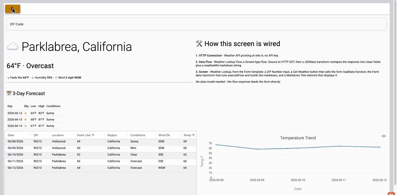The running Weather Lookup screen — weather result on top, history table and Temperature Trend chart below