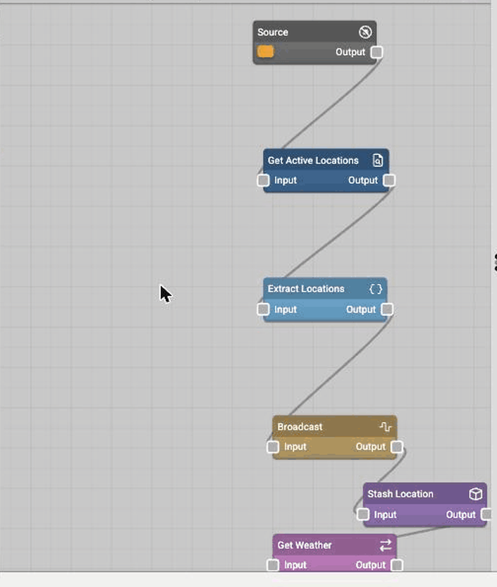 The Weather Auto-Capture flow node chain, top to bottom