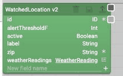 WatchedLocation model with the weatherReadings relation field