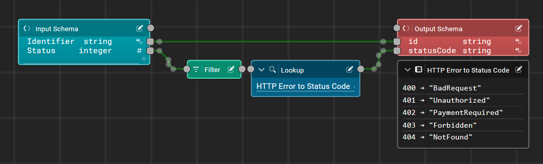Choose fields to map using the dropdown at the bottom of each schema node