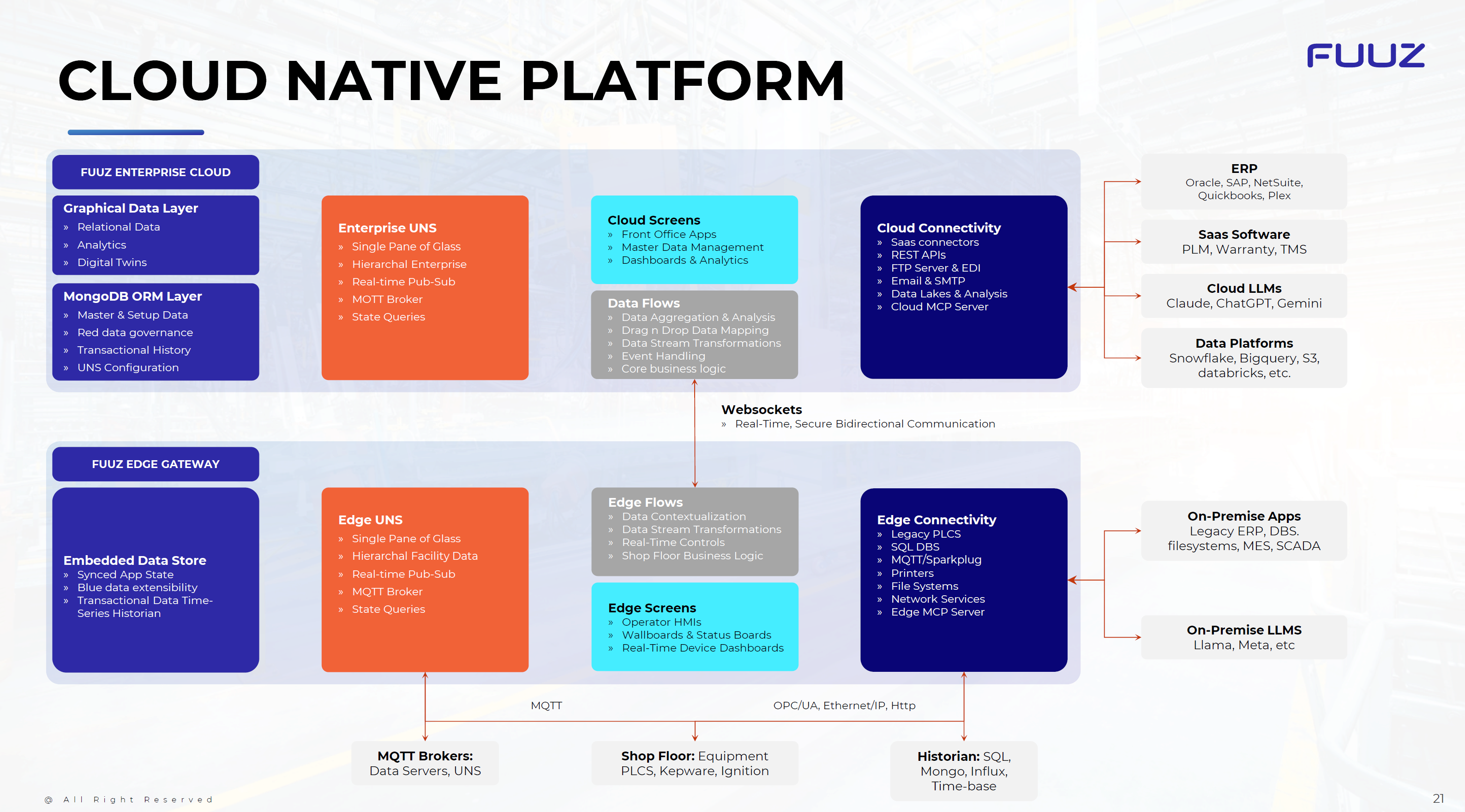 Fuuz cloud and edge infrastructure overview