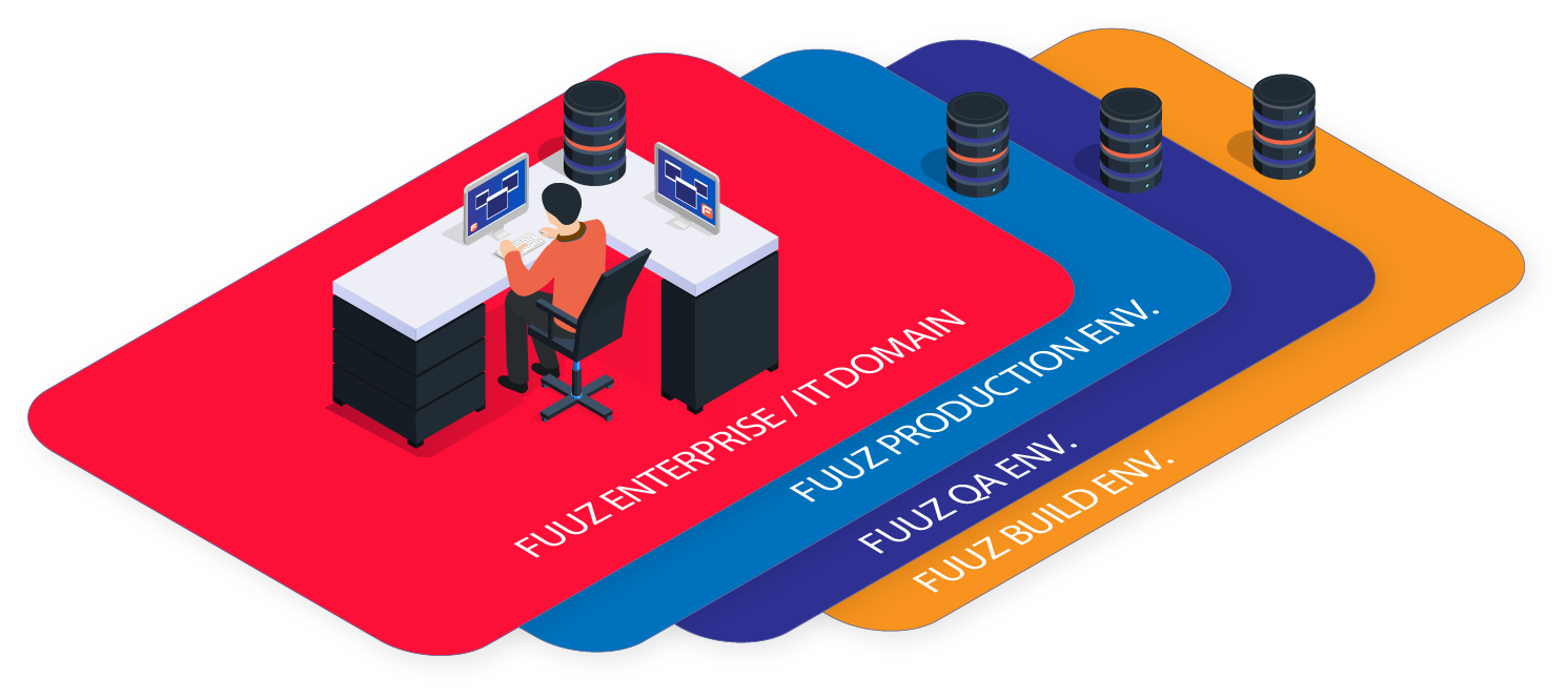 Gateway deployment topology
