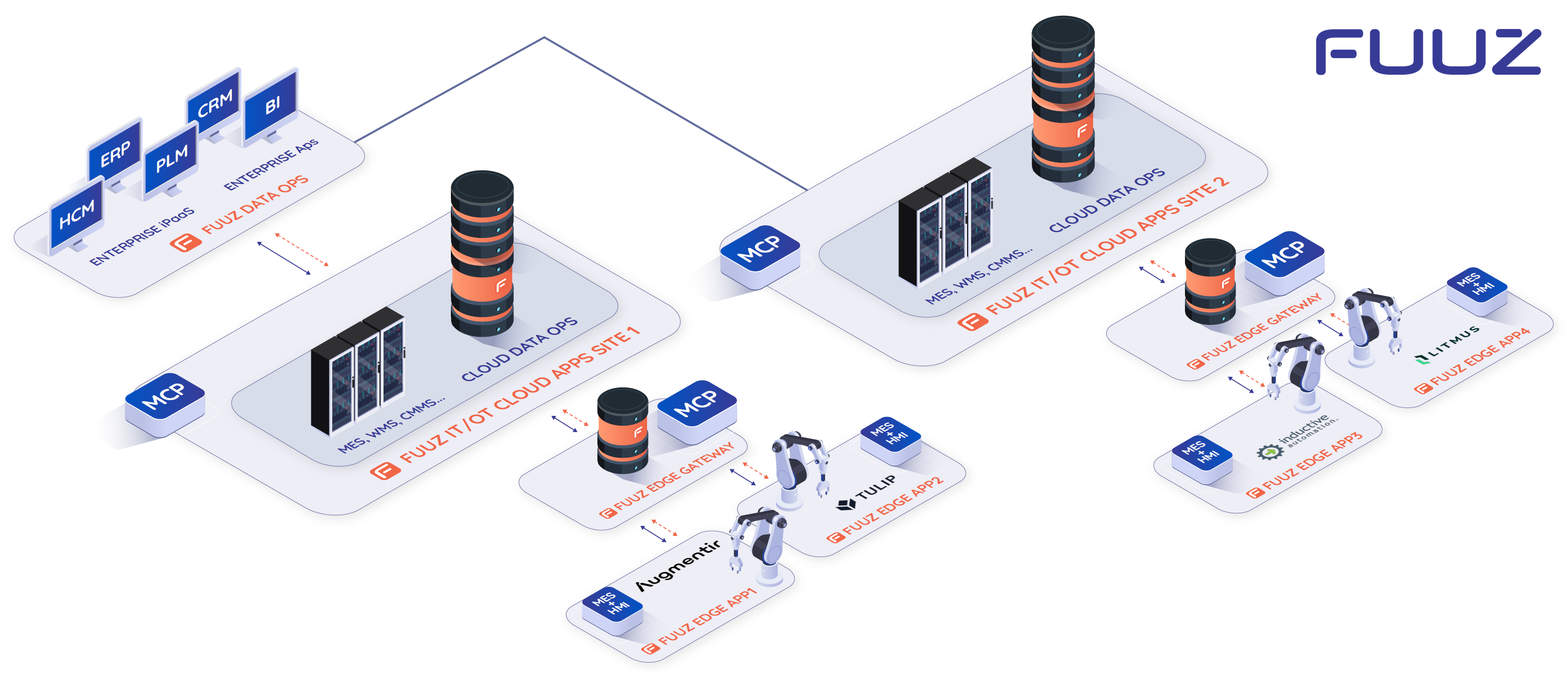 Docker and Portainer deployment