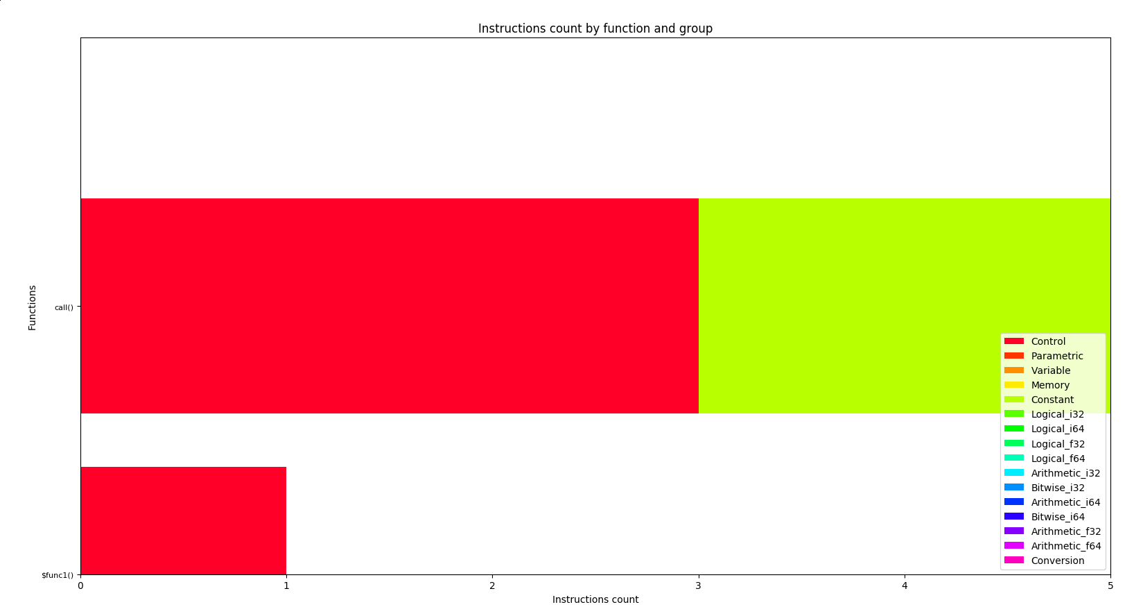 eth-wasm-func-analytics.png