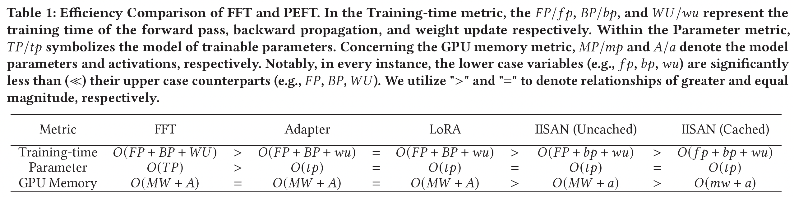 efficiency-analysis.png