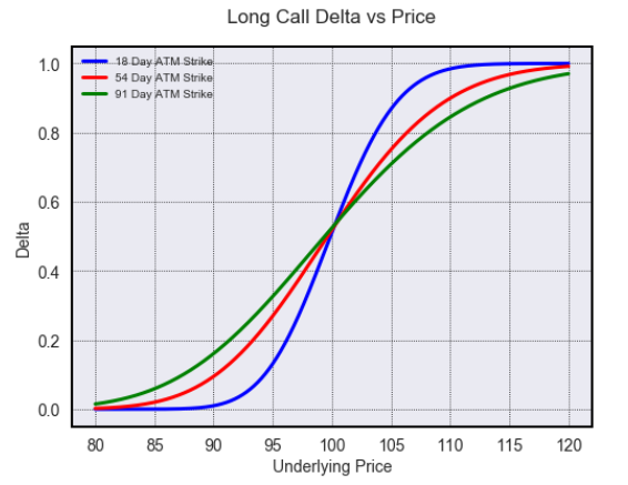 call_delta_price.png