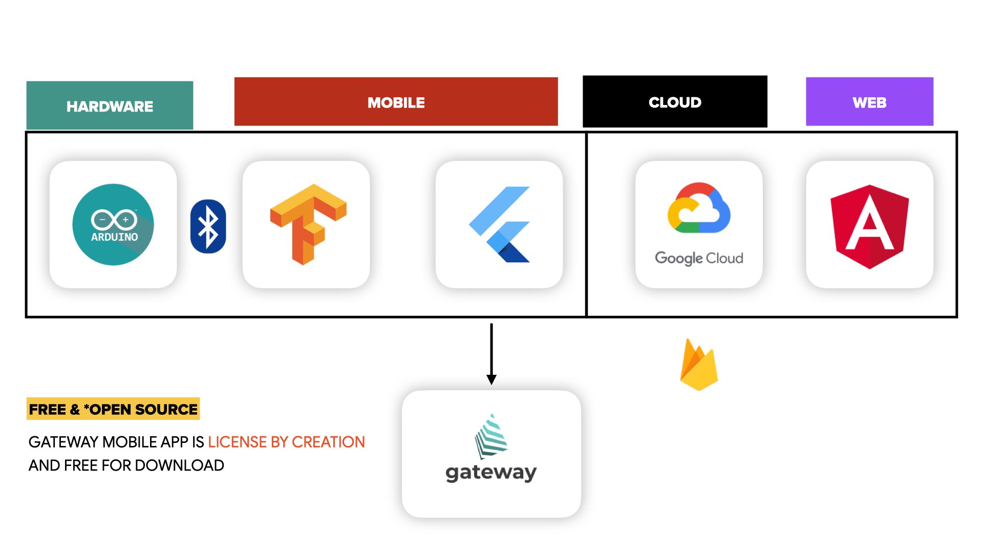 gateway_techology_stack.jpeg