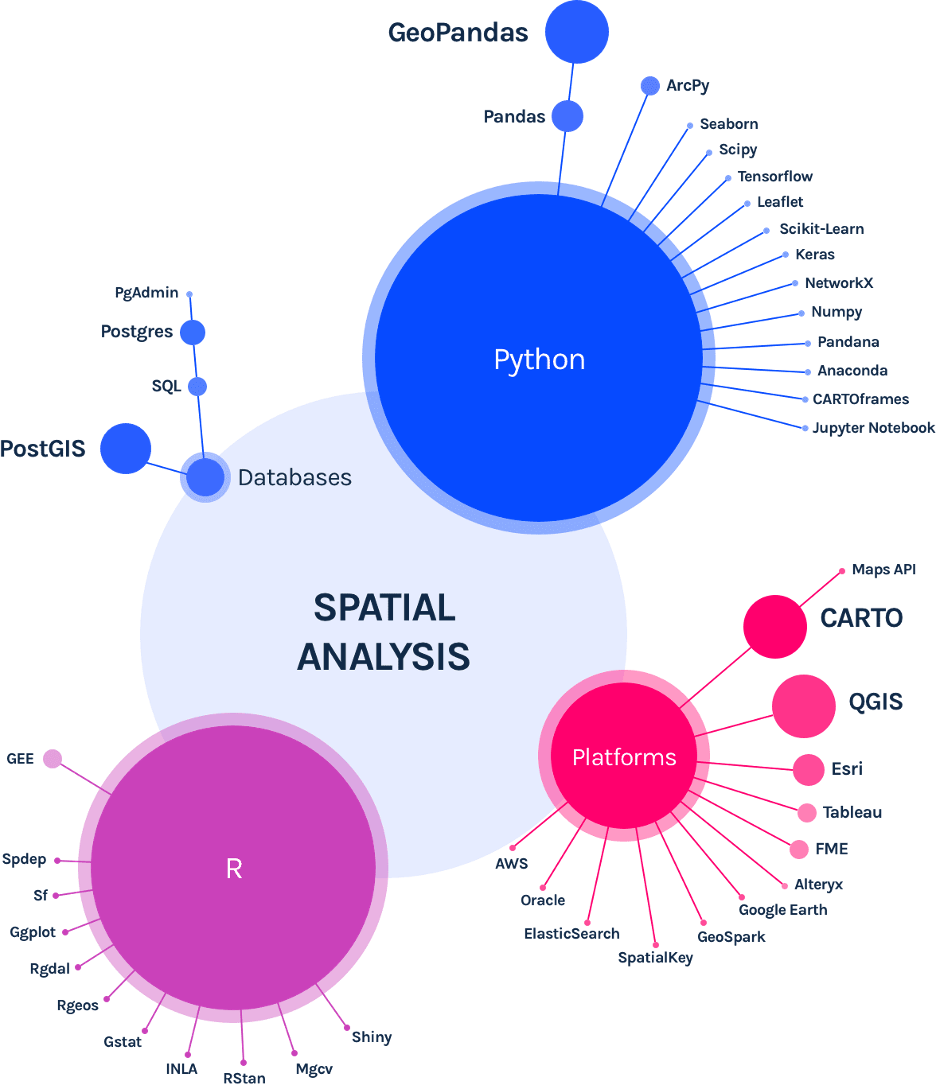 spatial_ecosystem.png