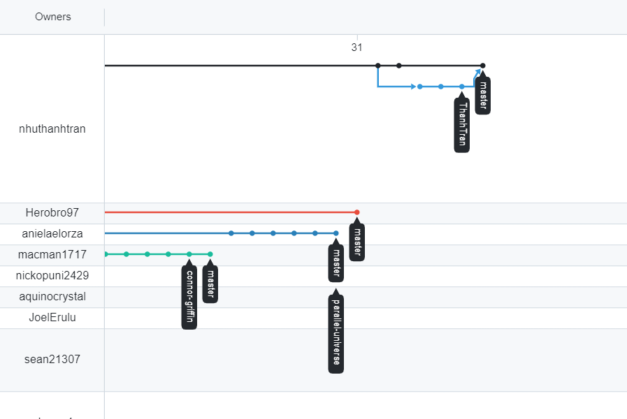 GitBranchGraph-AfterMerging.png