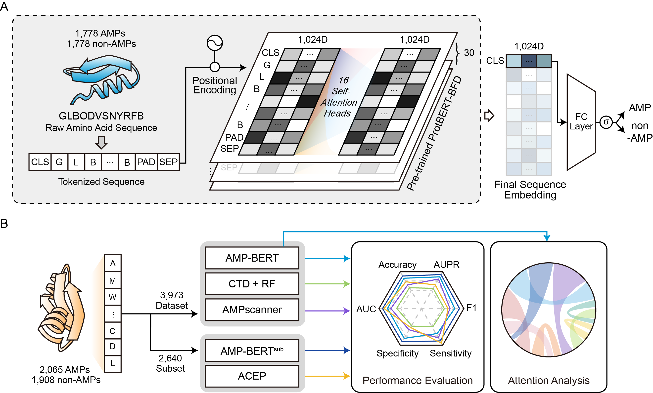 Fig1_Overview_final.png