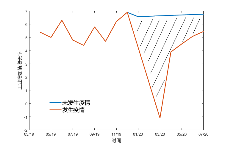 增长率损失2.png