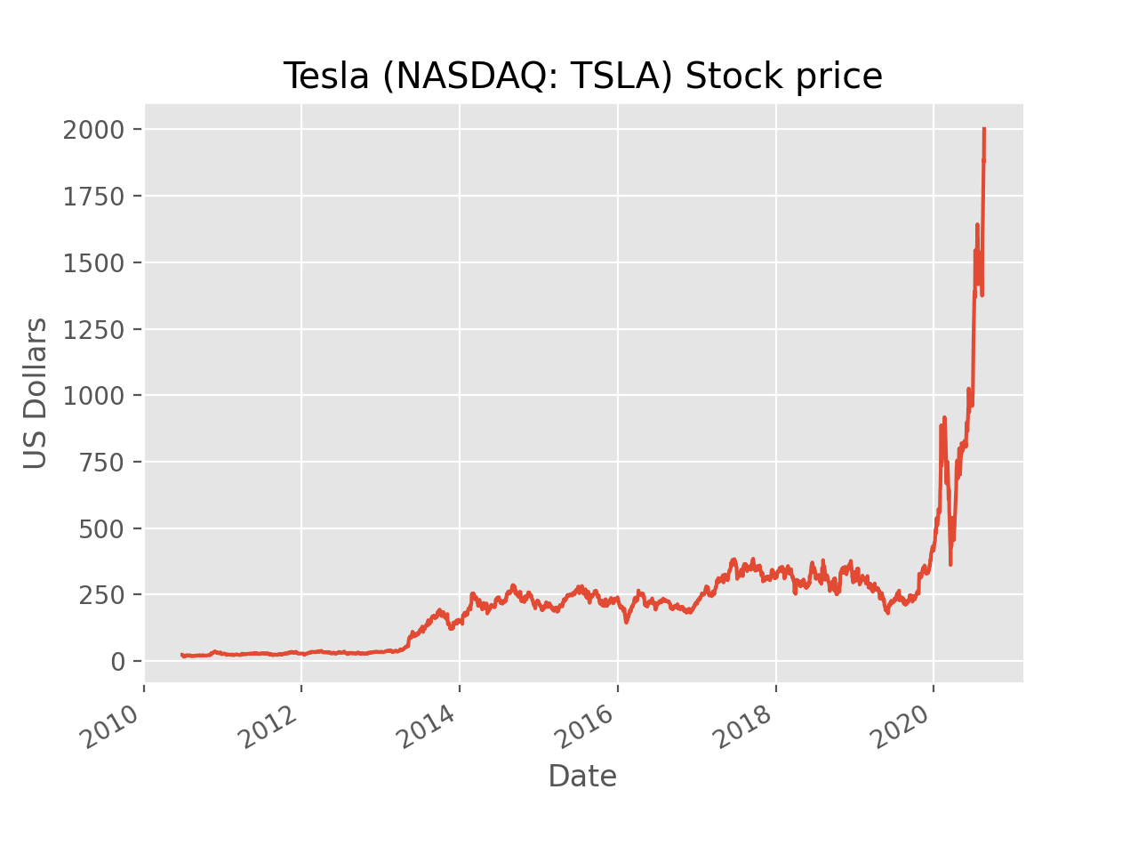 tslaplot.png