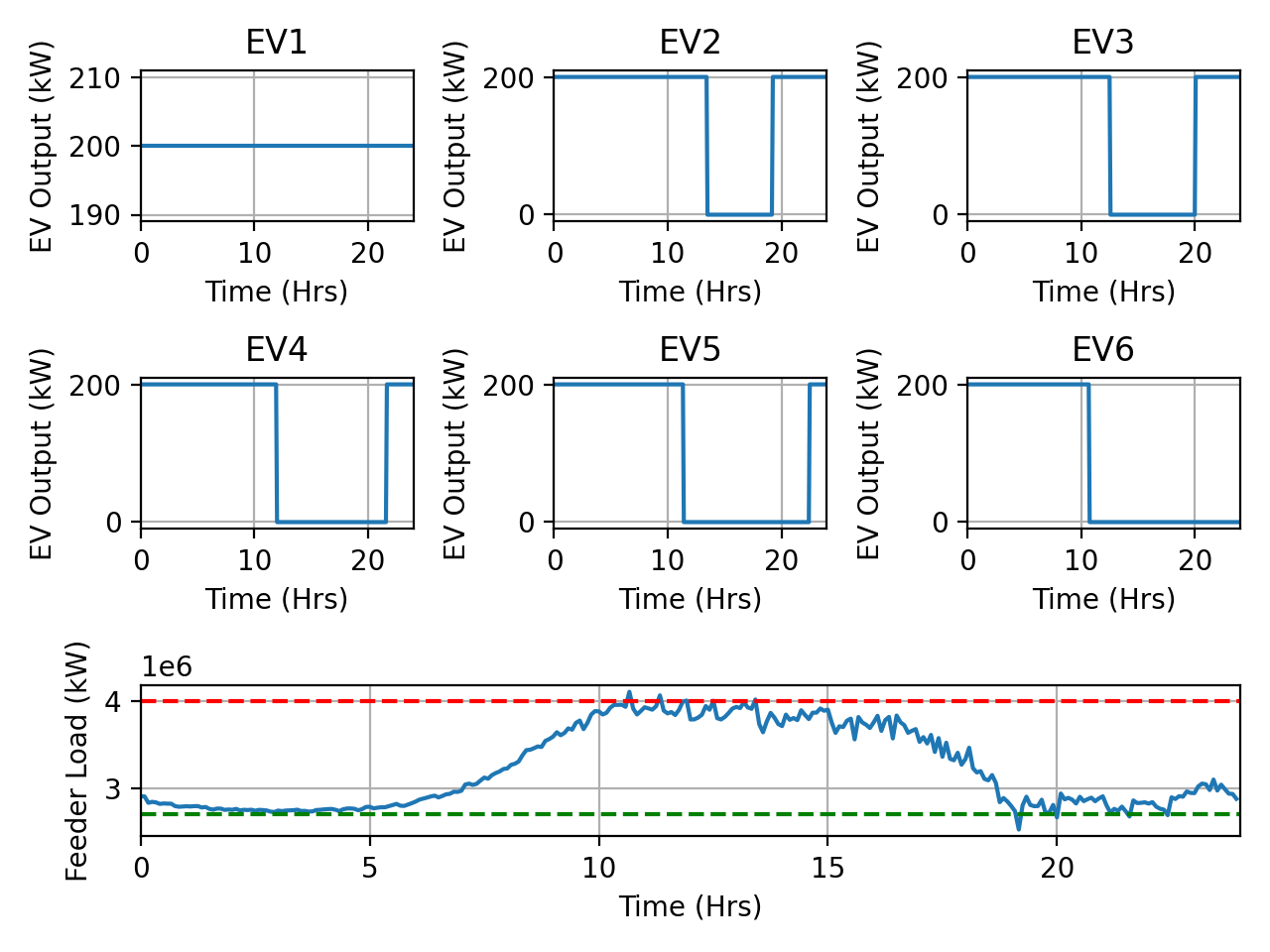 Ex. 1b EV charge pattern