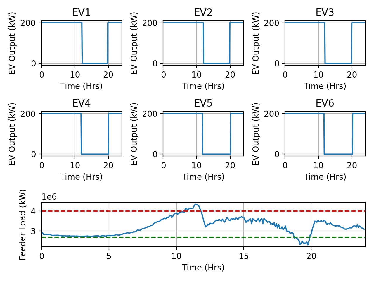 Ex. 1c EV charge pattern
