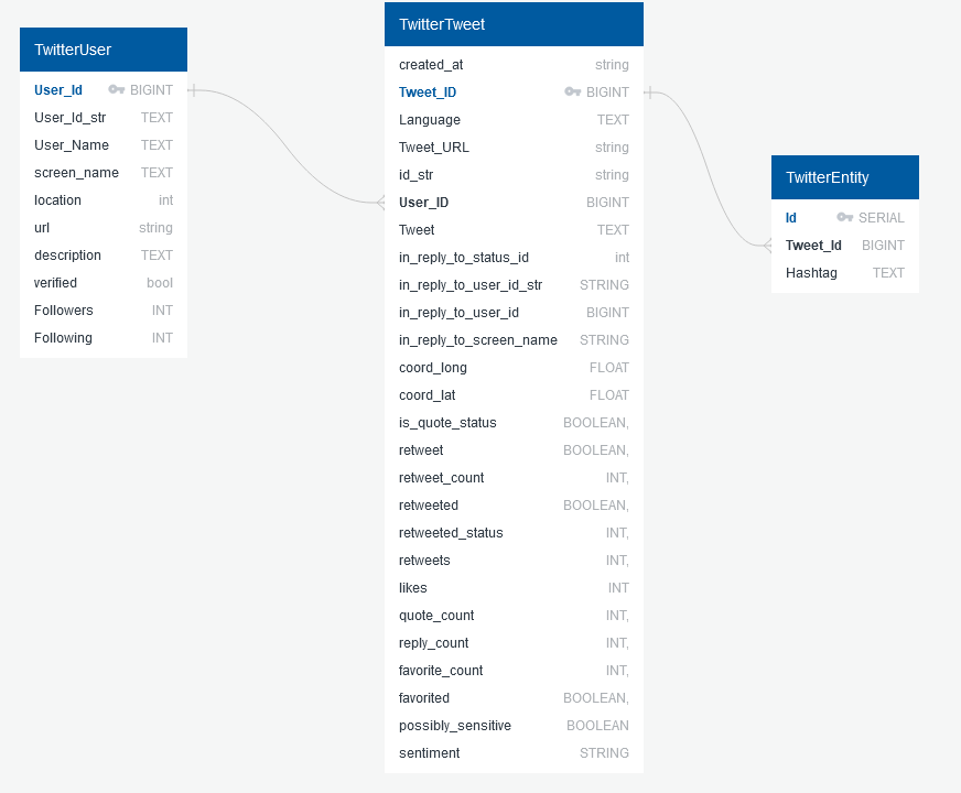 UpdatedDBStructure.png