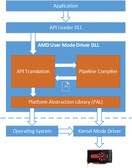 palDriverStack.png