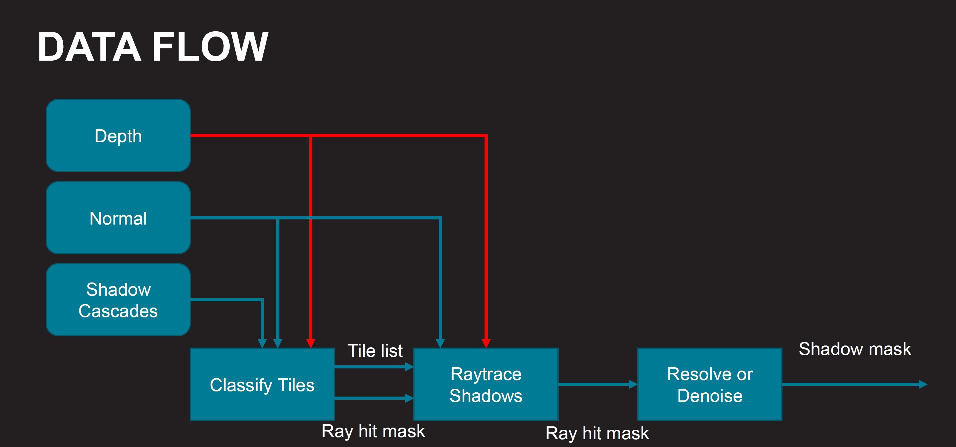 data_flow.jpg