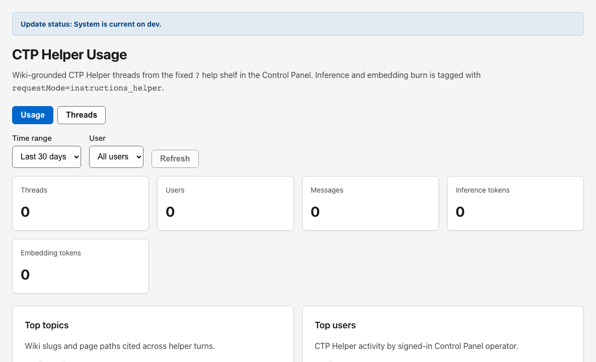 CTP Helper Usage observability workspace
