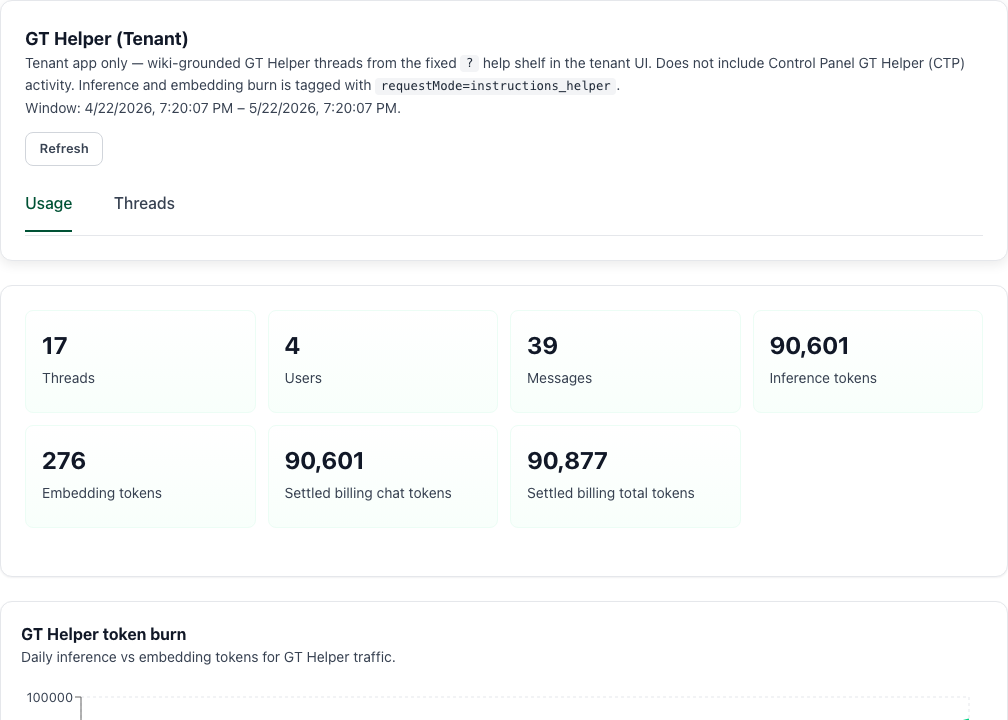 Observability GT Helper (Tenant) tab with Usage and Threads