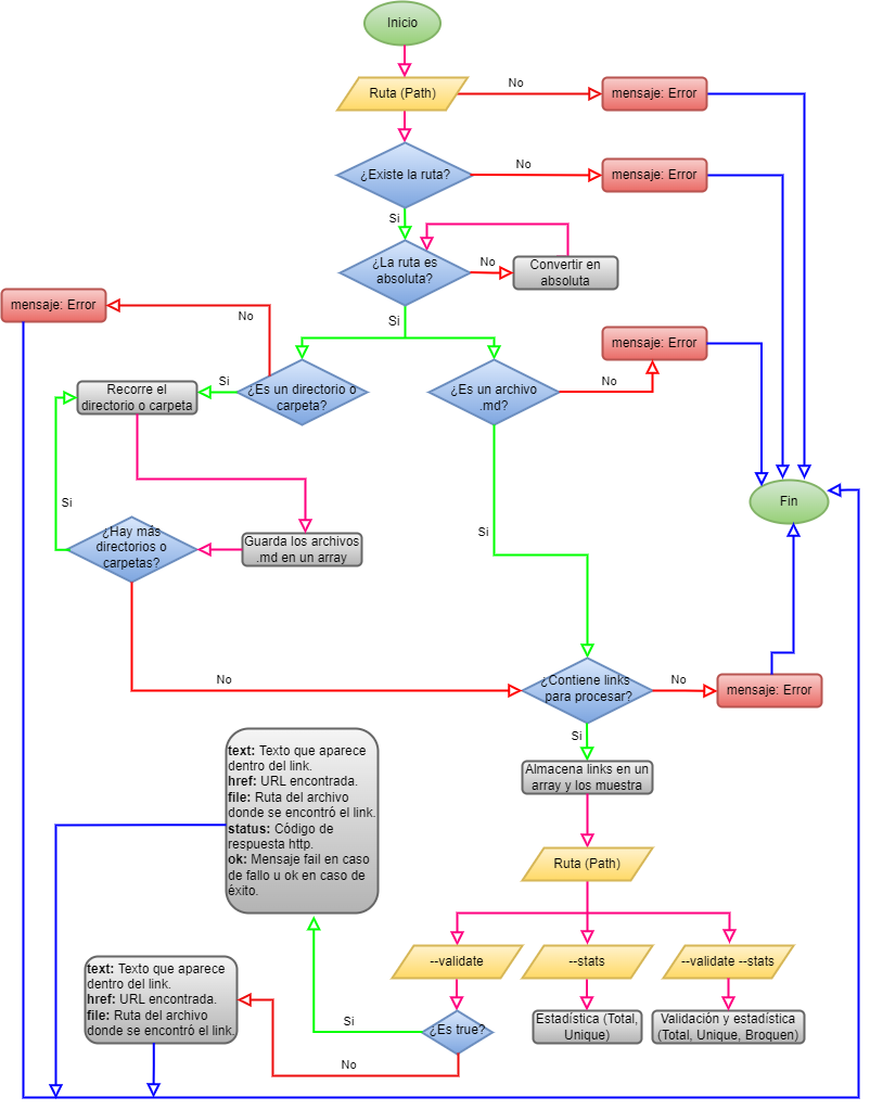 Diagrama de flujo final.png