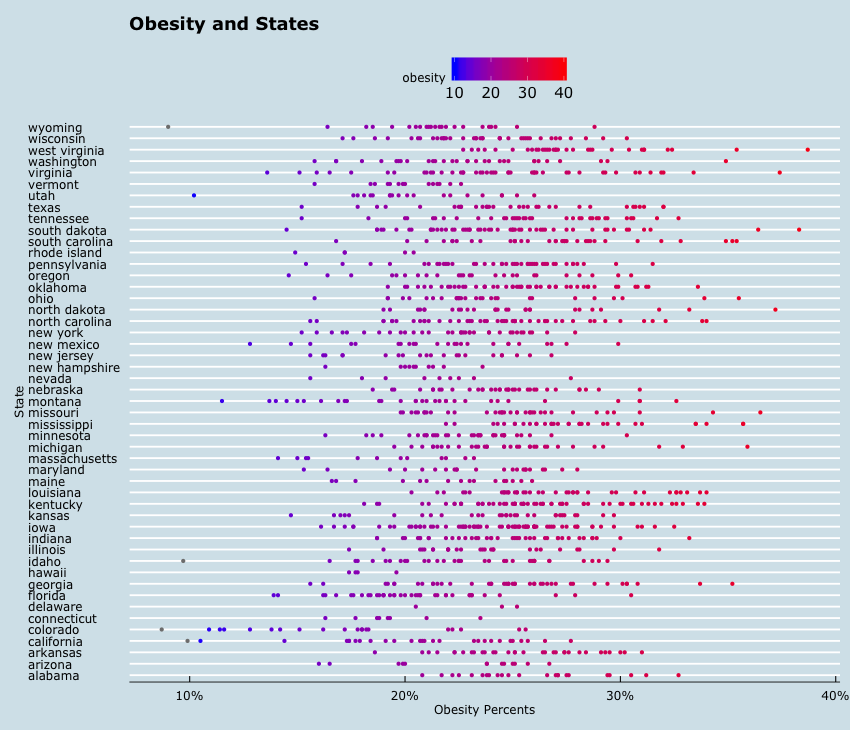 ObesityStates.png