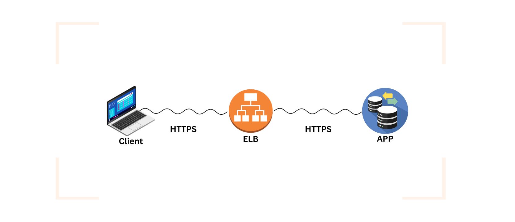 SSL-Passthrough.jpg