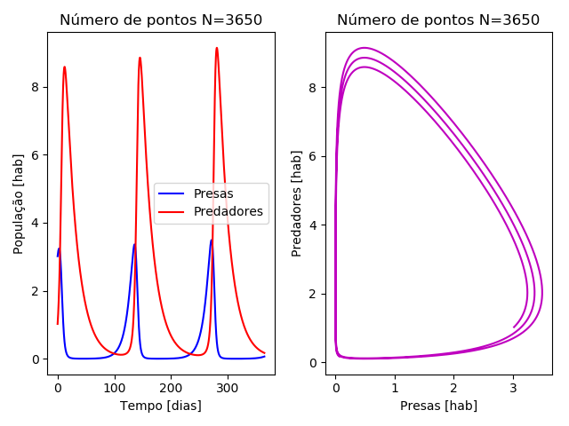 EULER: N3650.png