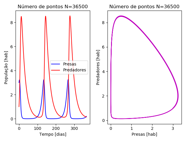 EULER: N36500.png