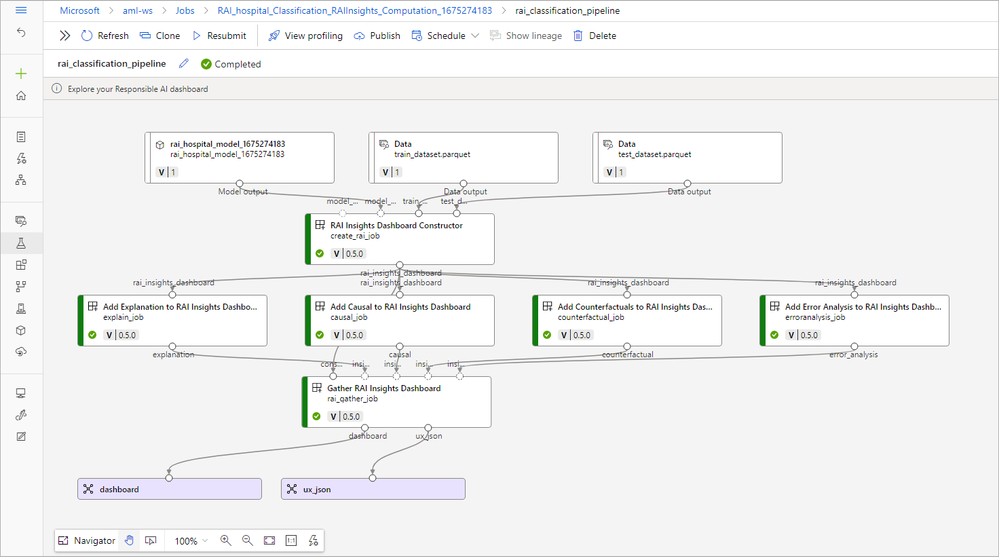 rai_dashboard_pipeline.png