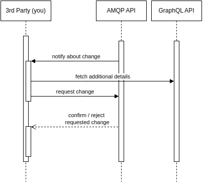 basic-integration-pattern.png