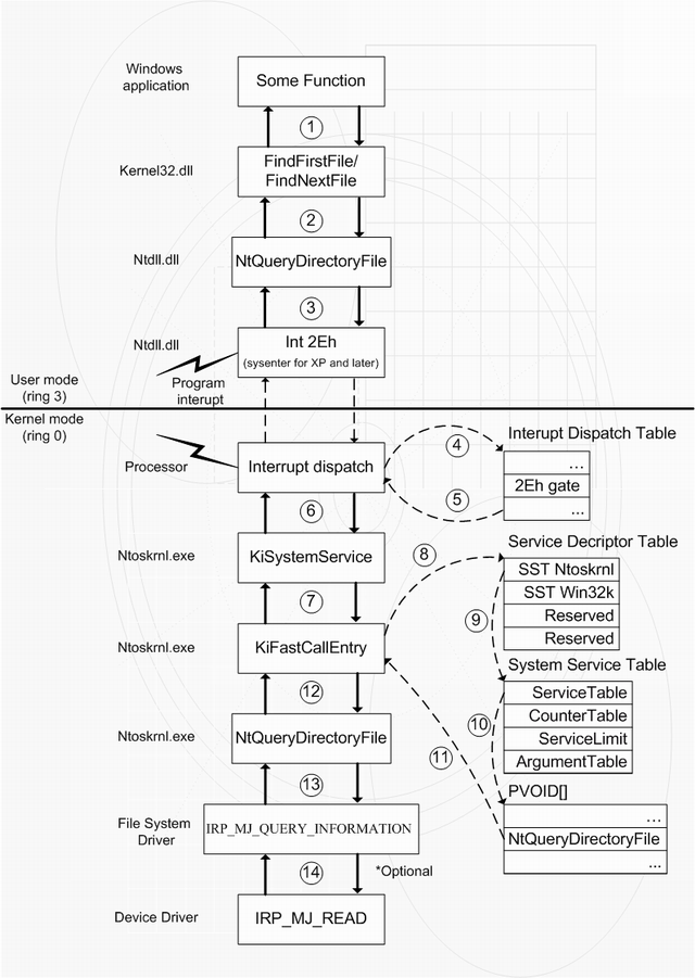 NtCallScheme_small.png