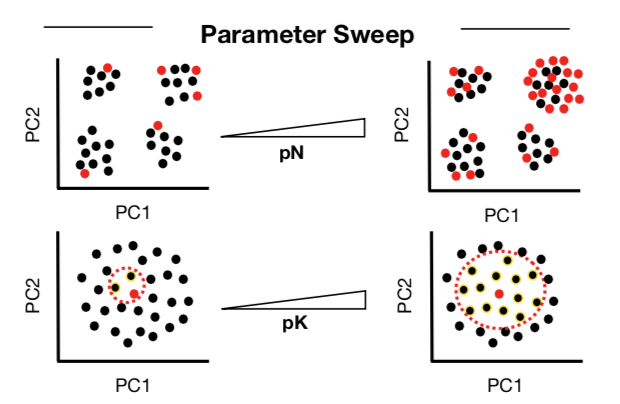 ParamSweep_Schematic.png