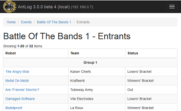 Status of Entrants