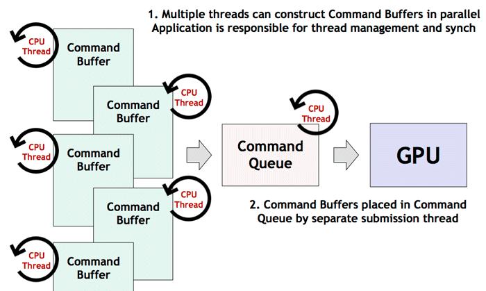 cpu2gpu.png