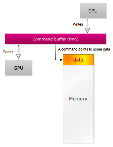 cpu2gpu2.png