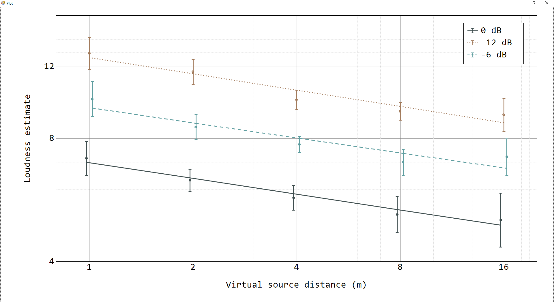 2wayInteractionPlot.png