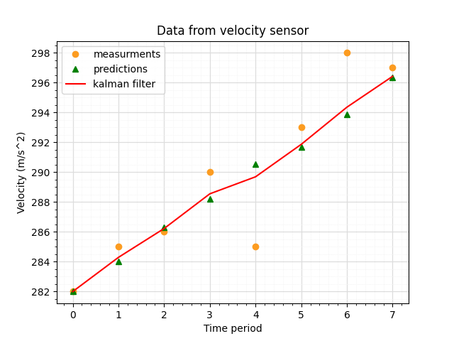 velocity_graph.png