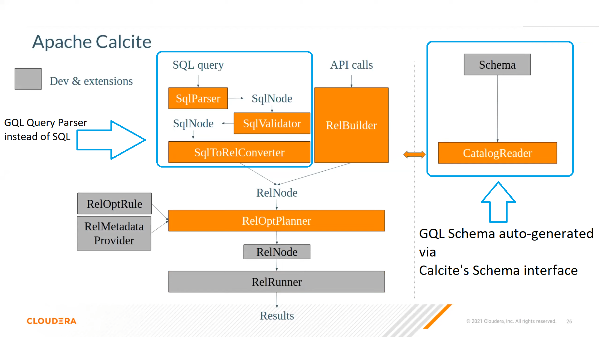 calcite-query-processor-graphql-architecture.png