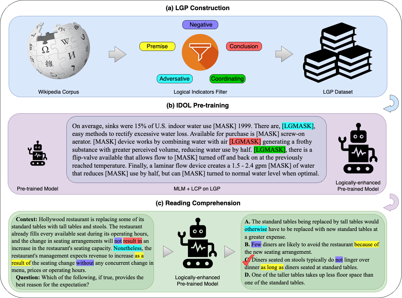 system-flowchart.png