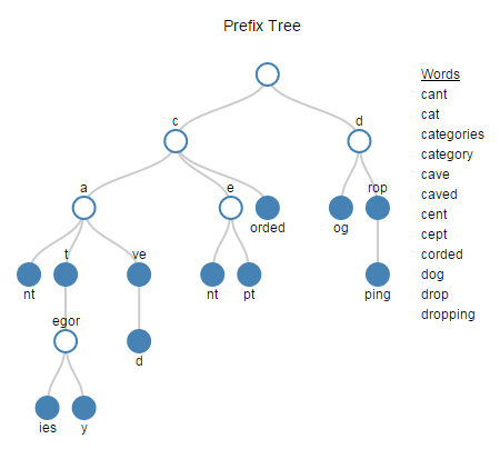 prefix_trie.png