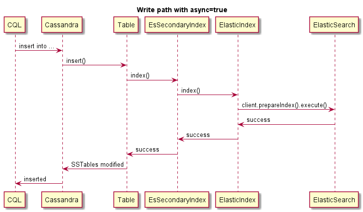 write-path-async.png