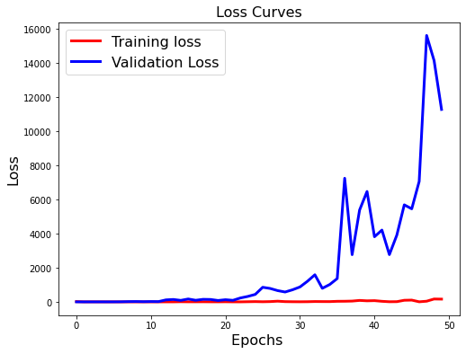 model_350x350_50_32_loss.png