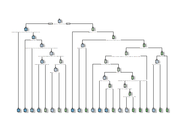 Rplot Dec Tree A.png