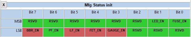gauge mfg status init 0x0010-0x00b8