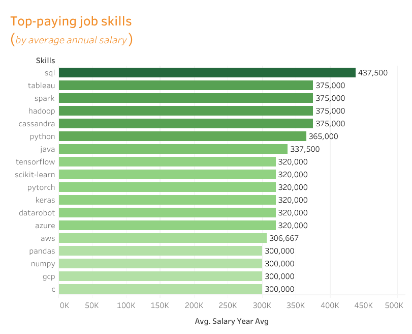 2_top_paying_skills.png